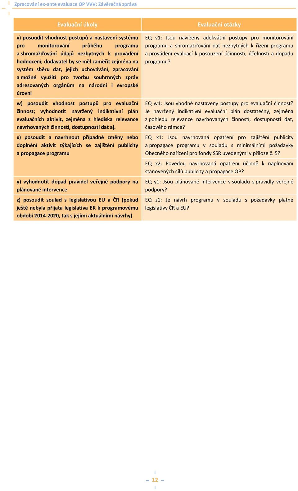 vyhodnotit navržený indikativní plán evaluačních aktivit, zejména z hlediska relevance navrhovaných činností, dostupnosti dat aj.