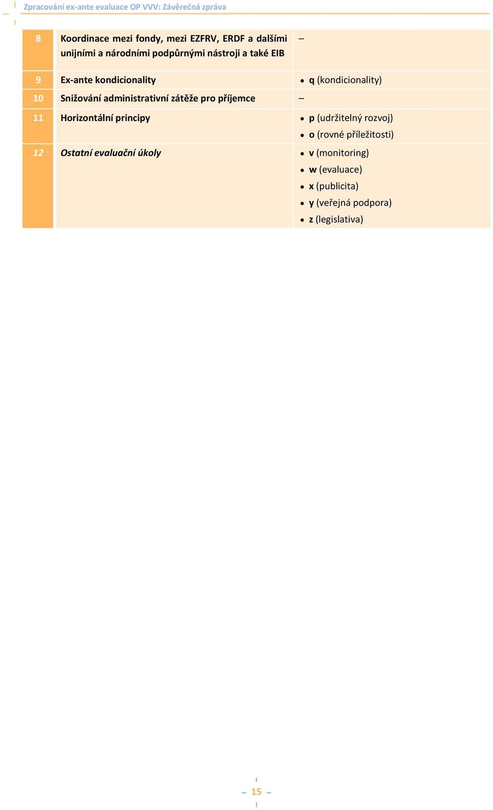pro příjemce 11 Horizontální principy p (udržitelný rozvoj) o (rovné příležitosti) 12 Ostatní