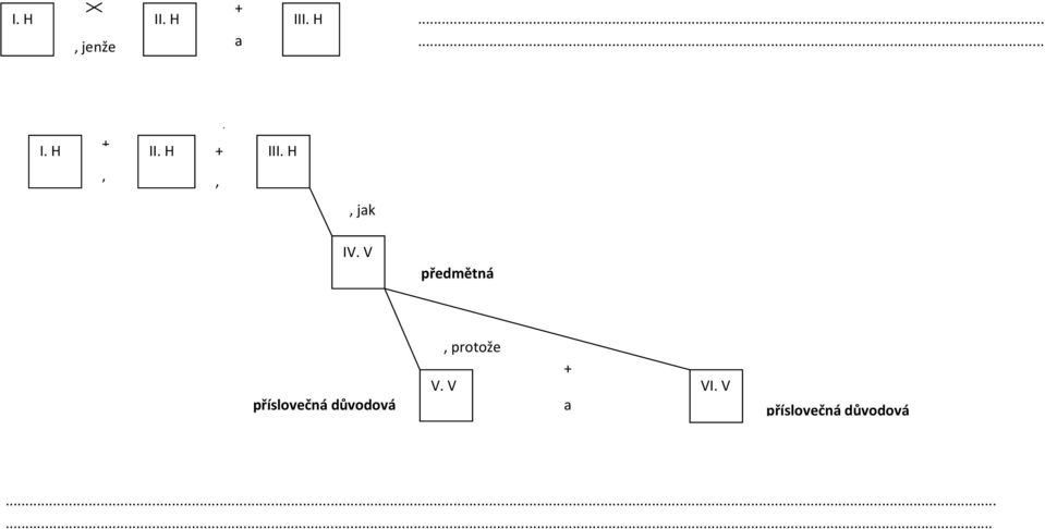 protože V. V VI. ......