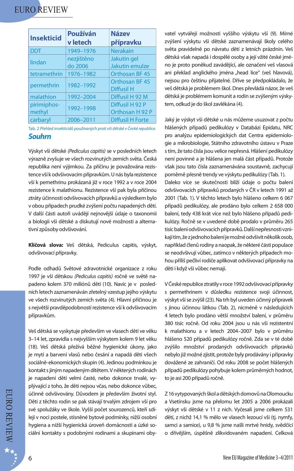 2 Přehled insekticidů používaných proti vši dětské v České republice. Souhrn Výskyt vši dětské (Pediculus capitis) se v posledních letech výrazně zvyšuje ve všech rozvinutých zemích světa.