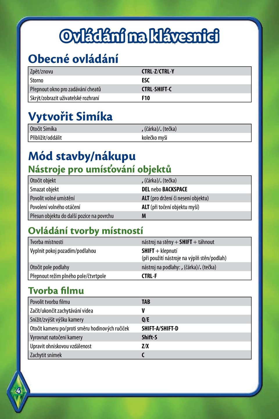 (tečka) Smazat objekt DEL nebo BACKSPACE Povolit volné umístění ALT (pro držení či nesení objektu) Povolení volného otáčení ALT (při točení objektu myší) Přesun objektu do další pozice na povrchu M