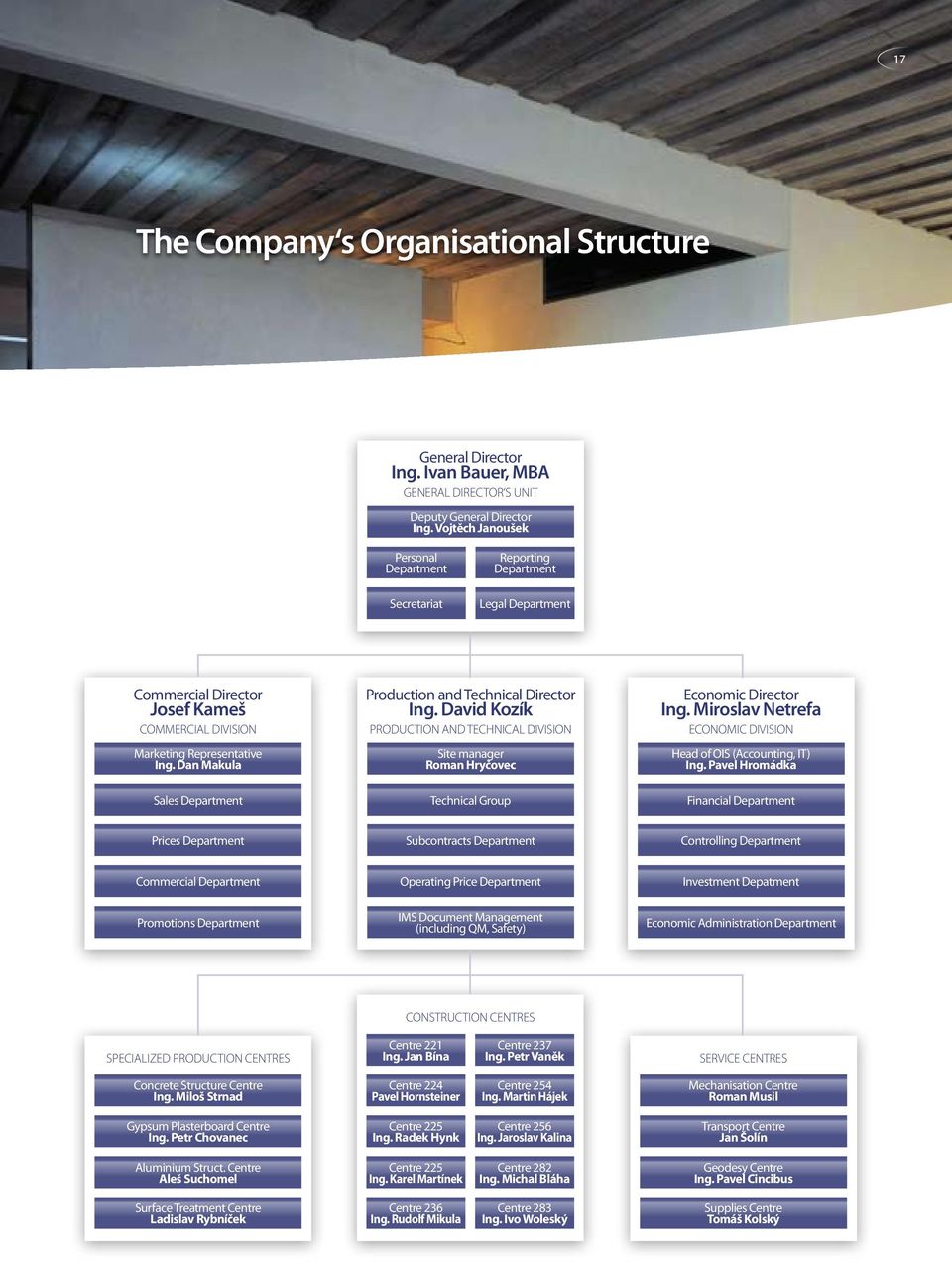 Dan Makula Sales Department Production and Technical Director Ing. David Kozík Production and Technical Division Site manager Roman Hryčovec Technical Group Economic Director Ing.