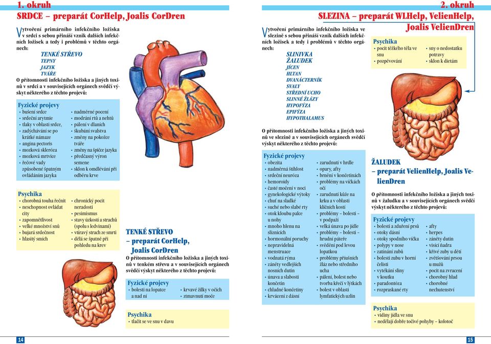 oblasti srdce, zadýchávání se po krátké námaze angina pectoris mozková skleróza mozková mrtvice řečové vady způsobené špatným ovládáním jazyka Psychika chorobná touha řečnit neschopnost ovládat city