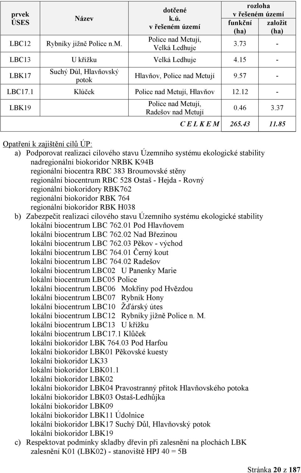 85 Opatření k zajištění cílů ÚP: a) Podporovat realizaci cílového stavu Územního systému ekologické stability nadregionální biokoridor NRBK K94B regionální biocentra RBC 383 Broumovské stěny