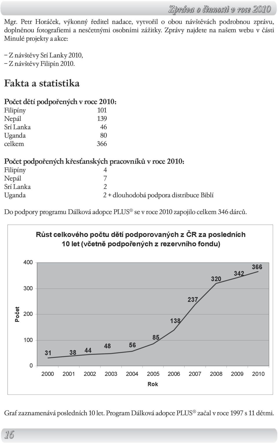 Fakta a statistika Počet dětí podpořených v roce 2010: Filipíny 101 Nepál 139 Srí Lanka 46 Uganda 80 celkem 366 Počet podpořených křesťanských pracovníků v roce 2010: Filipíny 4 Nepál 7 Srí Lanka 2