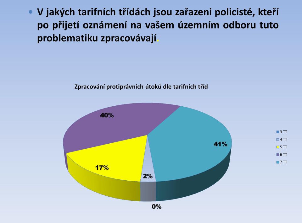 problematiku zpracovávají.