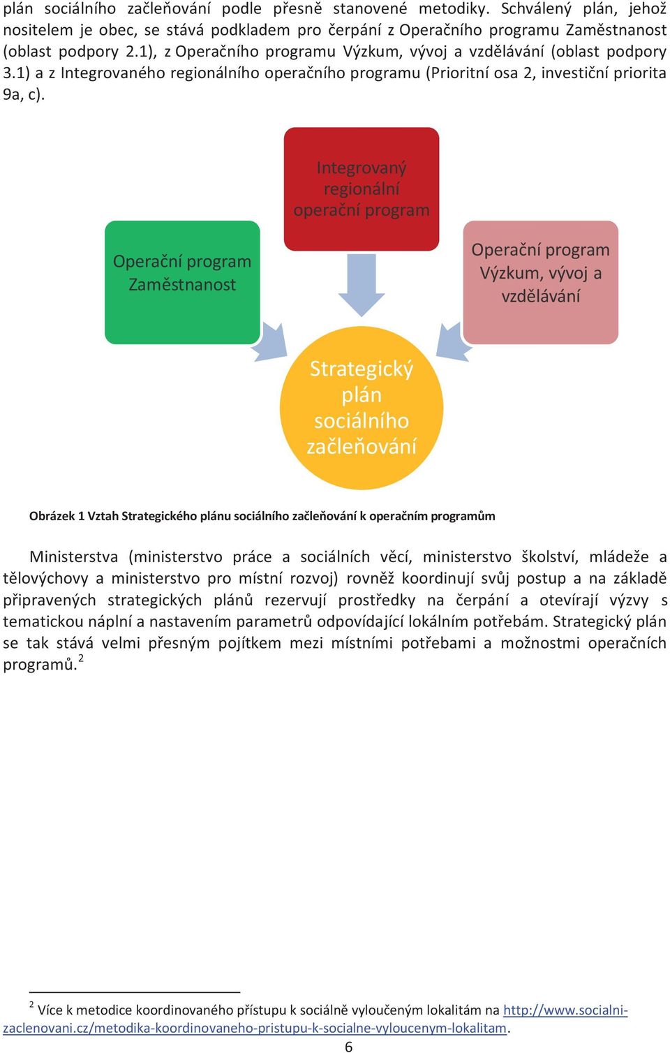 Integrovaný regionální operační program Operační program Zaměstnanost Operační program Výzkum, vývoj a vzdělávání Strategický plán sociálního začleňování Obrázek 1 Vztah Strategického plánu