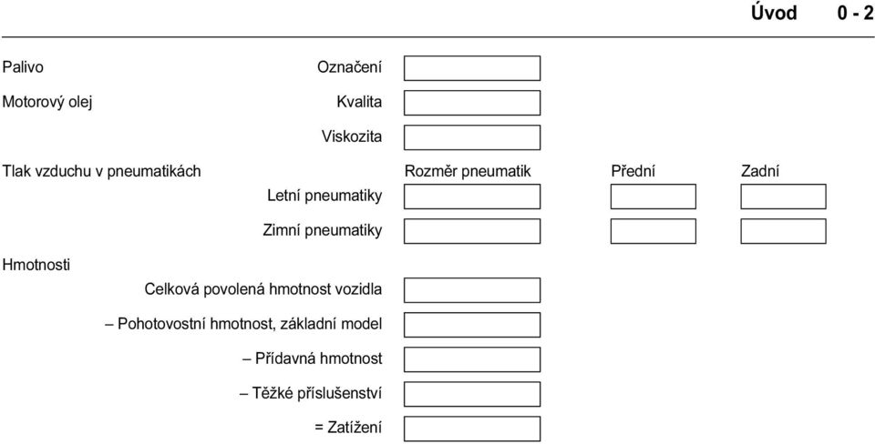 pneumatiky Hmotnosti Celková povolená hmotnost vozidla Pohotovostní