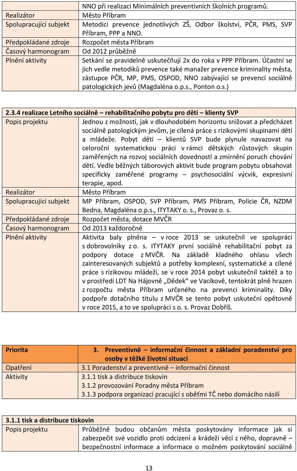 Účastní se jich vedle metodiků prevence také manažer prevence kriminality města, zástupce PČR, MP, PMS, OSPOD, NNO zabývající se prevencí sociálně patologických jevů (Magdaléna o.p.s., Ponton o.s.) 2.