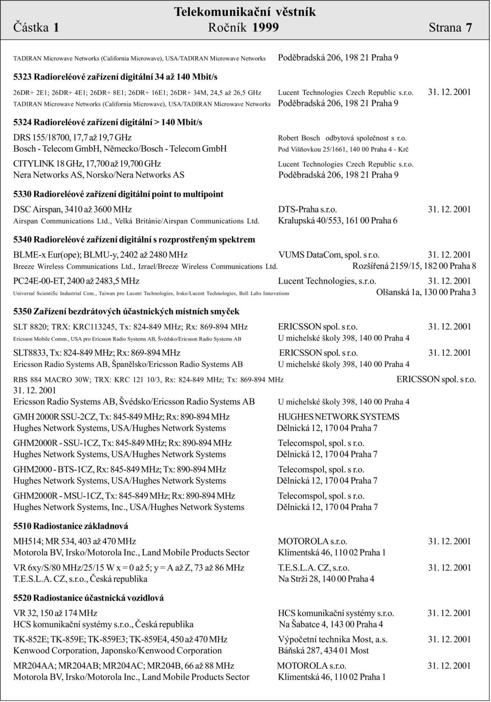 ogies Czech Republic s.r.o. TADIRAN Microwave Networks (California Microwave), USA/TADIRAN Microwave Networks Podìbradská 206, 198 21 Praha 9 5324 Radioreléové zaøízení digitální > 140 Mbit/s DRS