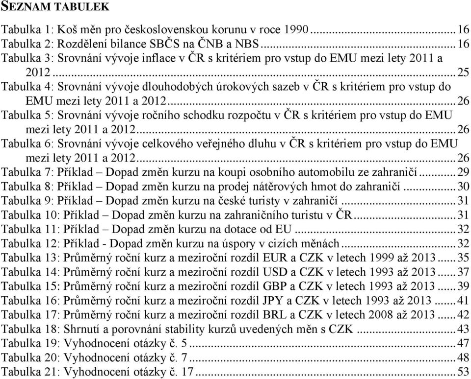 .. 25 Tabulka 4: Srovnání vývoje dlouhodobých úrokových sazeb v ČR s kritériem pro vstup do EMU mezi lety 2011 a 2012.