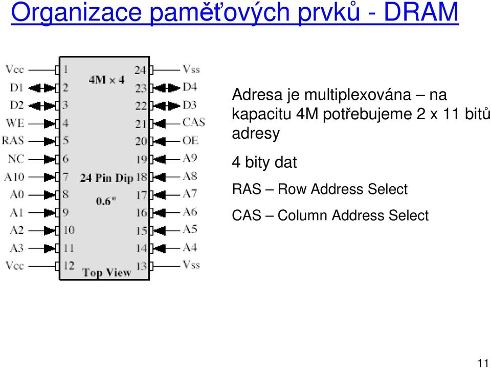 potřebujeme 2 x 11 bitů adresy 4 bity dat