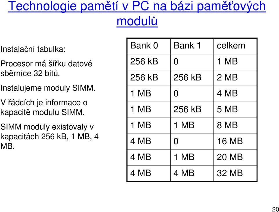 SIMM moduly existovaly v kapacitách 256 kb, 1 MB, 4 MB.