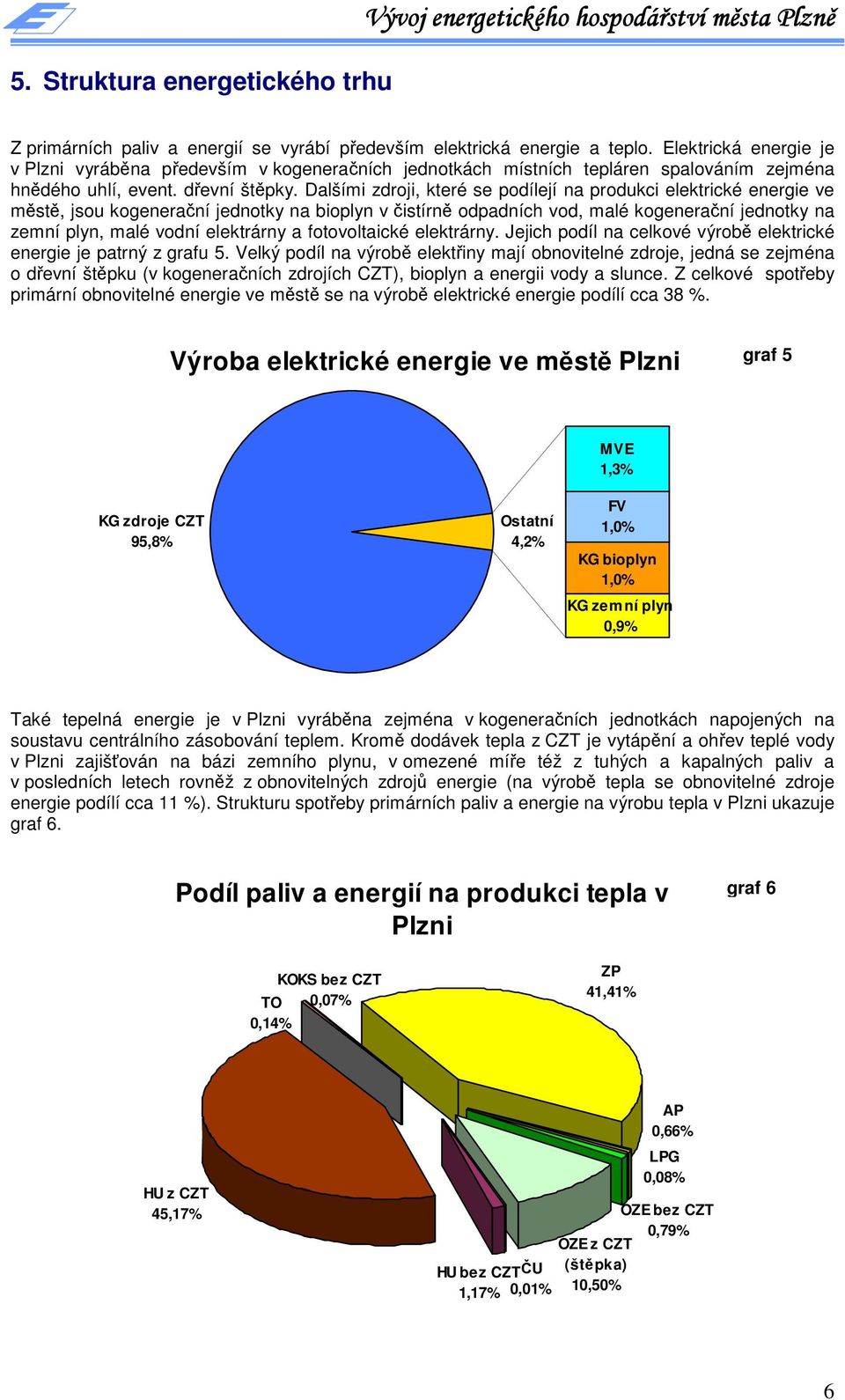 Dalšími zdroji, ktré s podíljí na produkci lktrické nrgi v městě, jsou kognrační jdnotky na bioplyn v čistírně odpadních vod, malé kognrační jdnotky na zmní plyn, malé vodní lktrárny a fotovoltaické