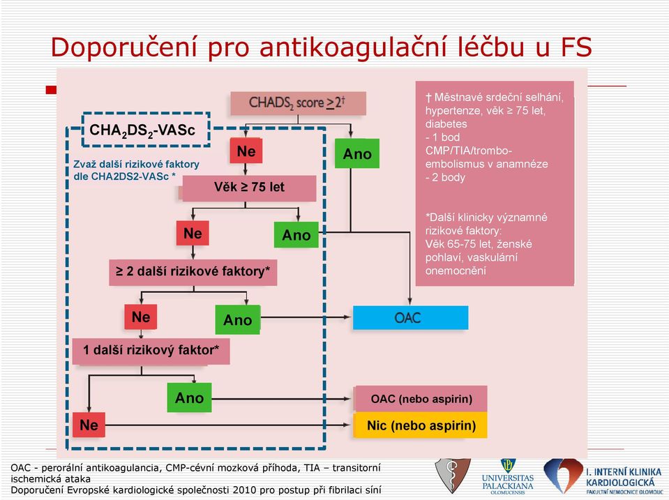 rizikové faktory: Věk 65-75 let, ženské pohlaví, vaskulární onemocnění Ne Ano 1 další rizikový faktor* Ano OAC (nebo aspirin) Ne Nic (nebo aspirin) OAC -