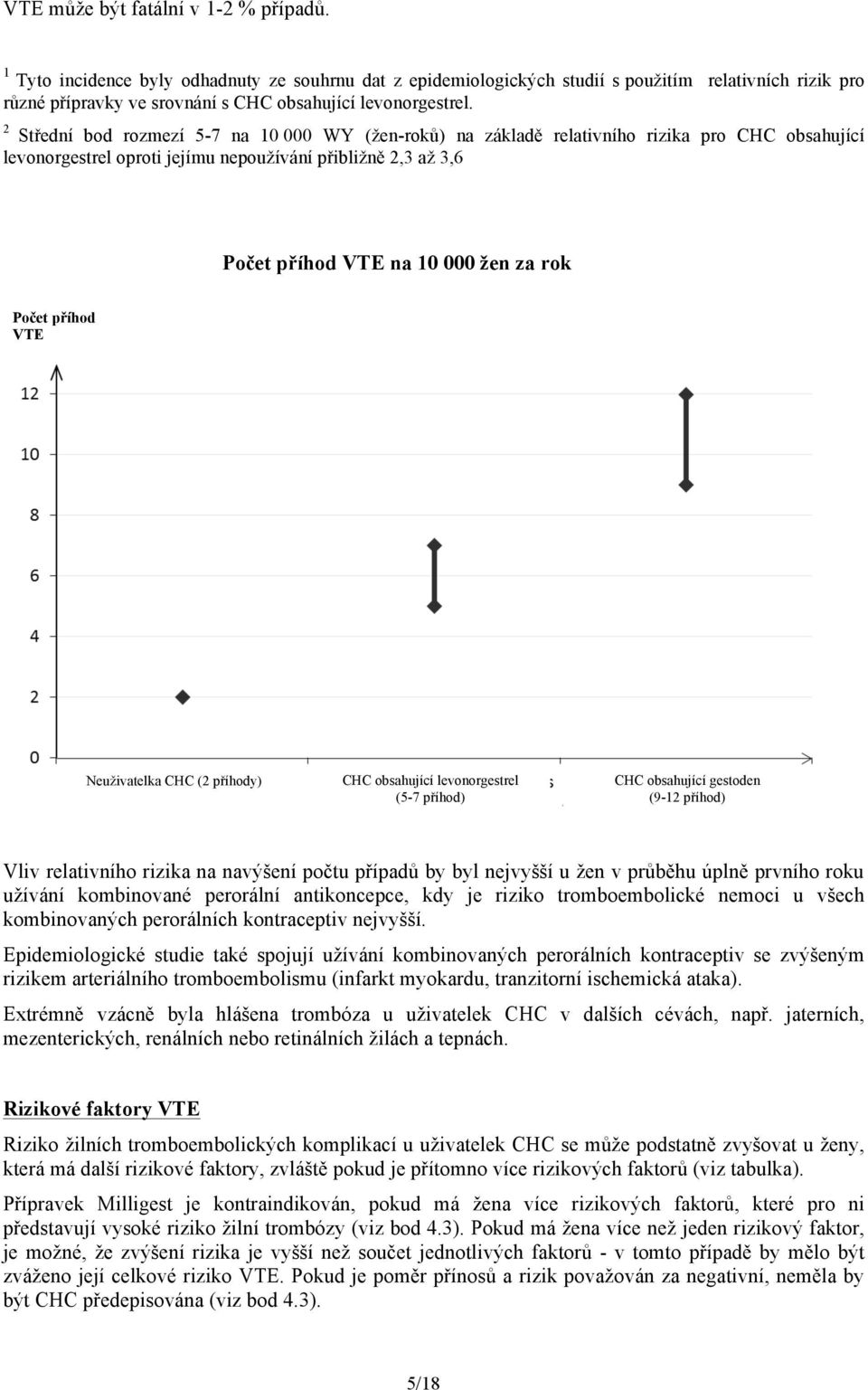 2 Střední bod rozmezí 5-7 na 10 000 WY (žen-roků) na základě relativního rizika pro CHC obsahující levonorgestrel oproti jejímu nepoužívání přibližně 2,3 až 3,6 Počet příhod VTE na 10 000 žen za rok