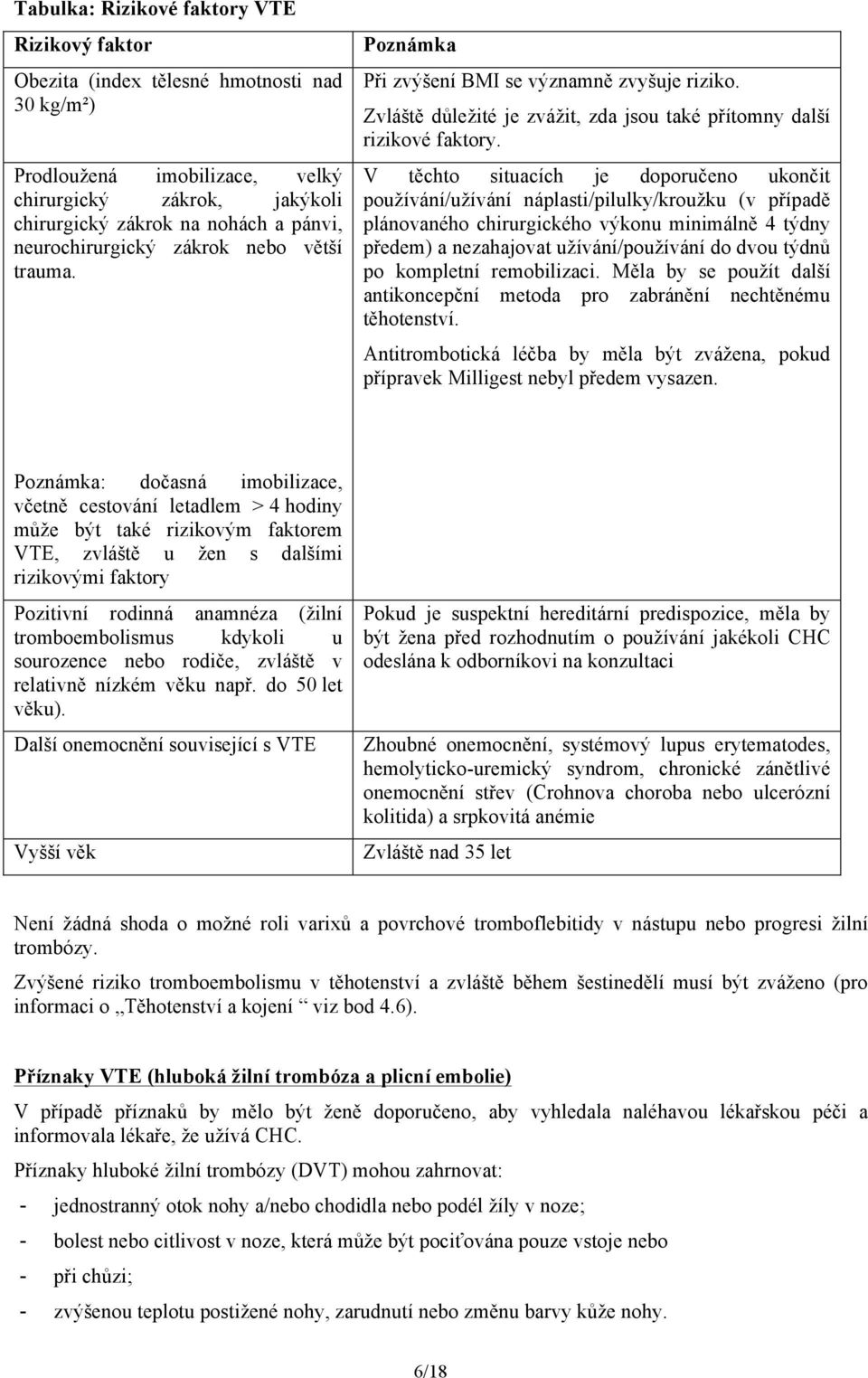 V těchto situacích je doporučeno ukončit používání/užívání náplasti/pilulky/kroužku (v případě plánovaného chirurgického výkonu minimálně 4 týdny předem) a nezahajovat užívání/používání do dvou týdnů