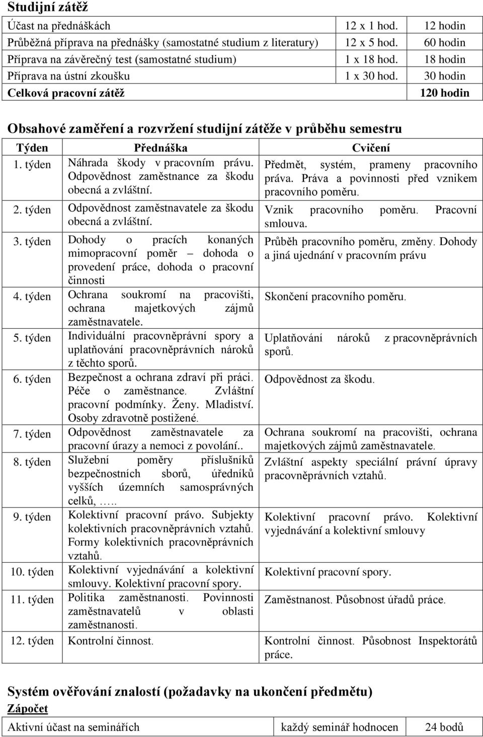 30 hodin Celková pracovní zátěž 120 hodin Obsahové zaměření a rozvržení studijní zátěže v průběhu semestru Týden Přednáška Cvičení 1. týden Náhrada škody v pracovním právu.