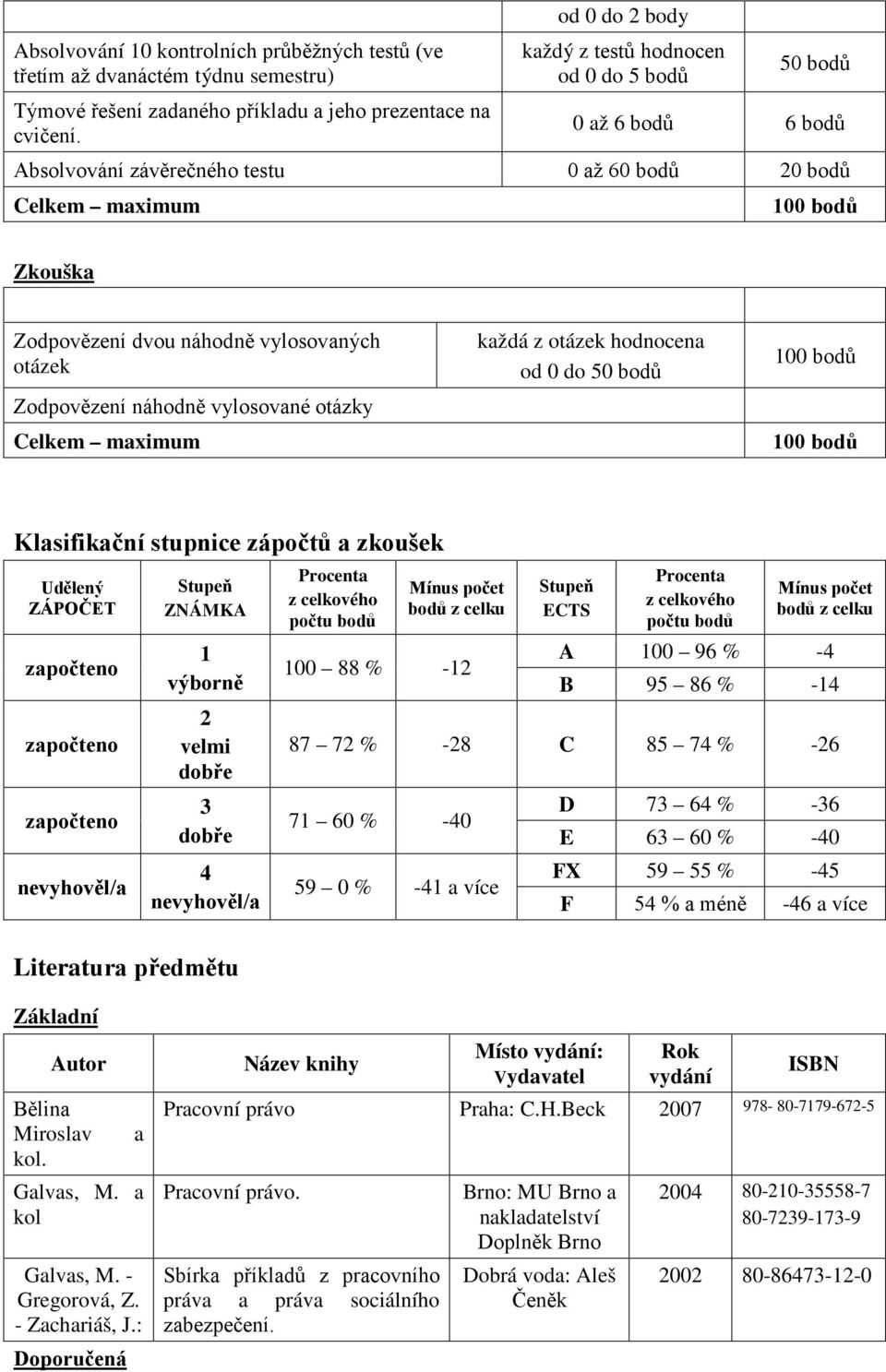 Zodpovězení náhodně vylosované otázky Celkem maximum každá z otázek hodnocena od 0 do 50 bodů Klasifikační stupnice zápočtů a zkoušek Udělený ZÁPOČET nevyhověl/a Stupeň ZNÁMKA 1 výborně 2 velmi dobře