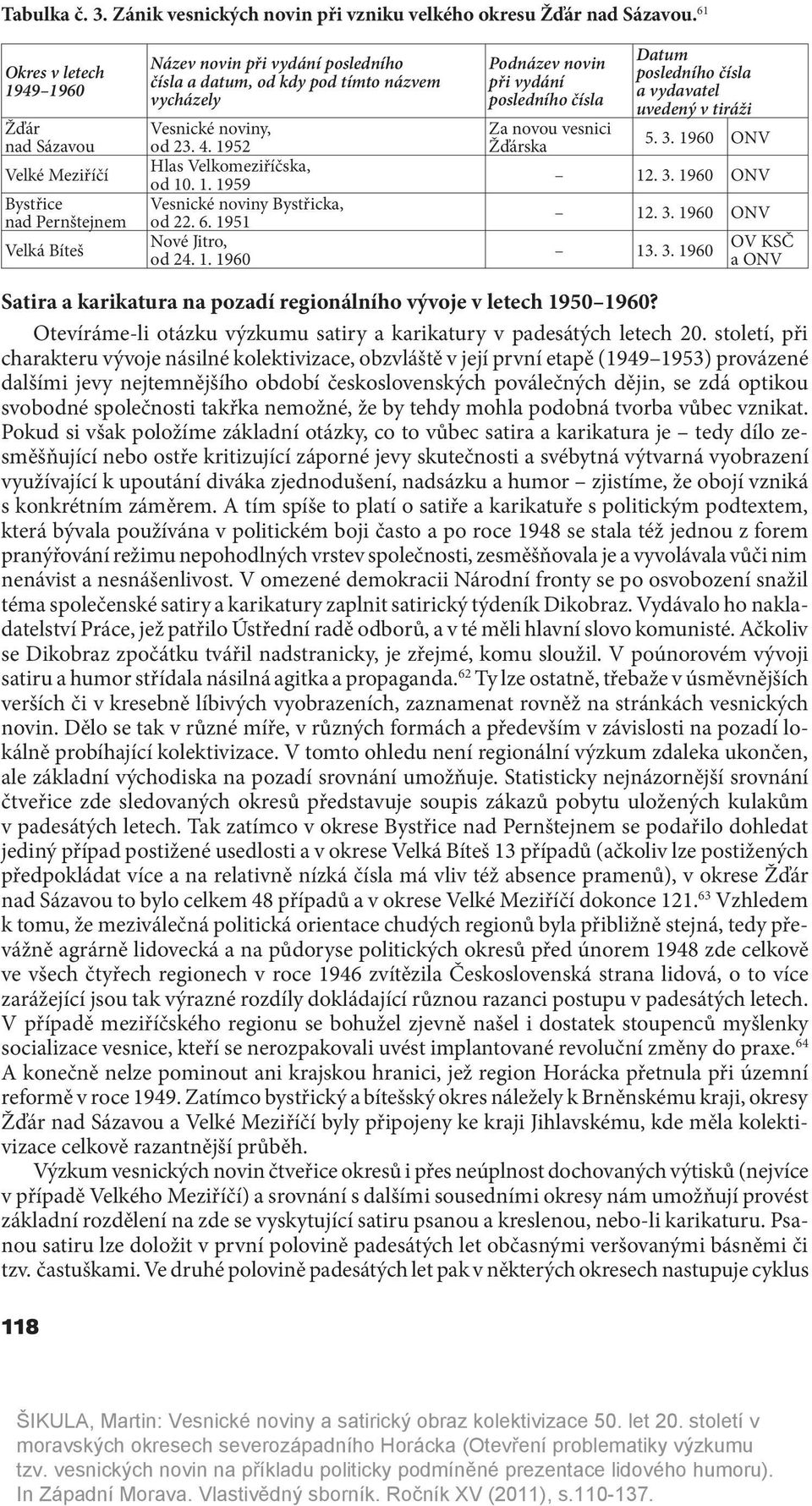 23. 4. 1952 Hlas Velkomeziříčska, od 10. 1. 1959 Vesnické noviny Bystřicka, od 22. 6. 1951 Nové Jitro, od 24. 1. 1960 Podnázev novin při vydání posledního čísla Za novou vesnici Žďárska Datum posledního čísla a vydavatel uvedený v tiráži 5.