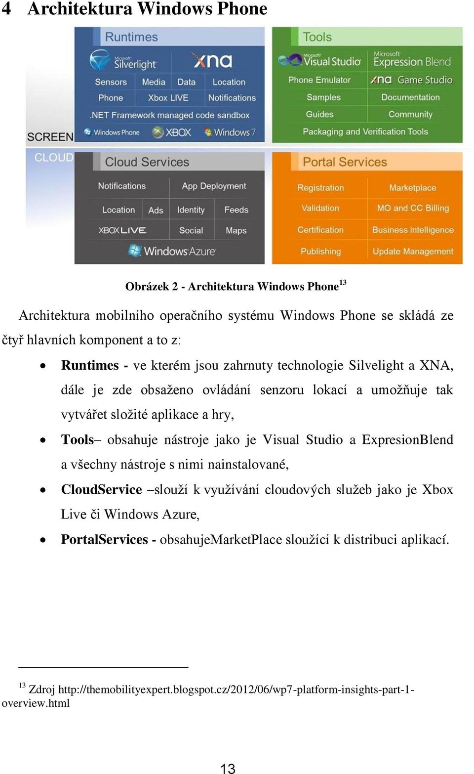 nástroje jako je Visual Studio a ExpresionBlend a všechny nástroje s nimi nainstalované, CloudService slouţí k vyuţívání cloudových sluţeb jako je Xbox Live či Windows