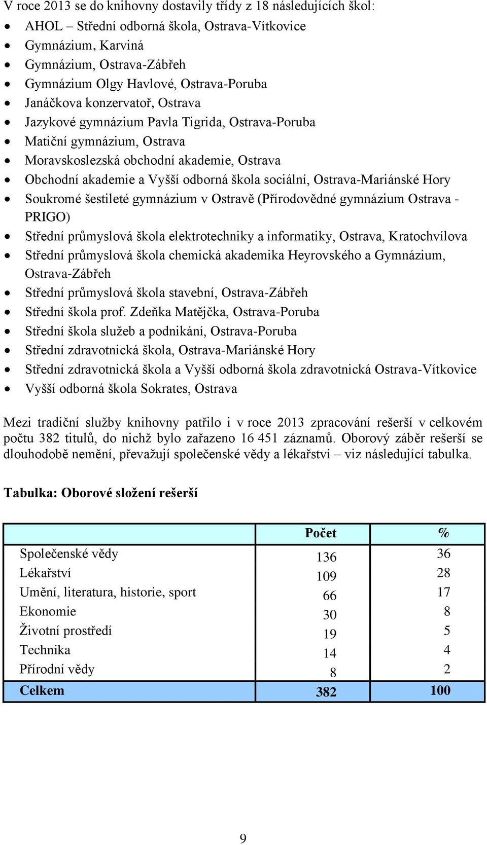 Ostrava-Mariánské Hory Soukromé šestileté gymnázium v Ostravě (Přírodovědné gymnázium Ostrava - PRIGO) Střední průmyslová škola elektrotechniky a informatiky, Ostrava, Kratochvílova Střední