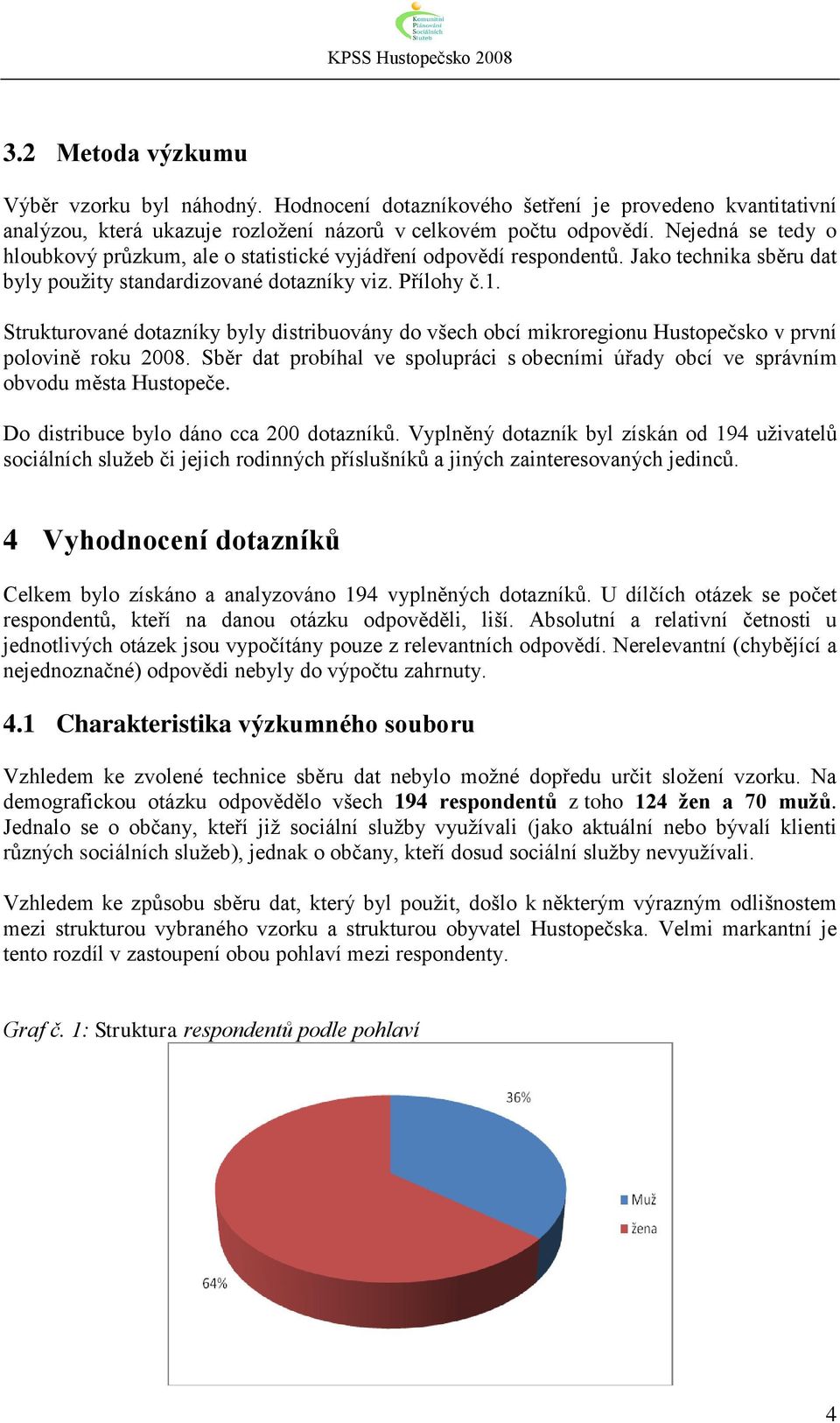 Strukturované dotazníky byly distribuovány do všech obcí mikroregionu Hustopečsko v první polovině roku 2008. Sběr dat probíhal ve spolupráci s obecními úřady obcí ve správním obvodu města Hustopeče.