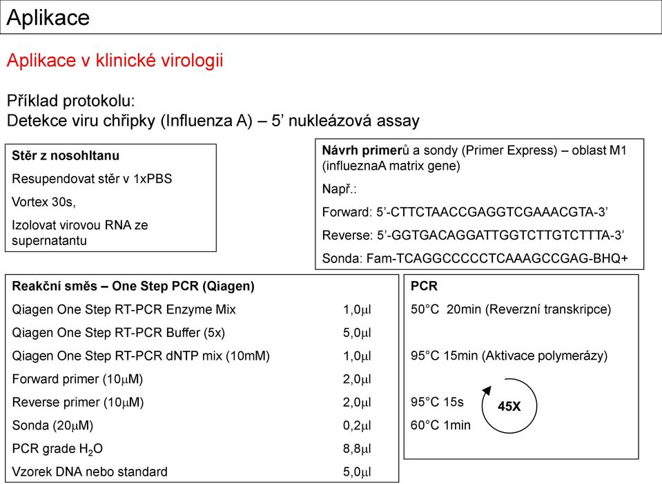 : Forward: 5 -CTTCTAACCGAGGTCGAAACGTA-3 Reverse: 5 -GGTGACAGGATTGGTCTTGTCTTTA-3 Sonda: Fam-TCAGGCCCCCTCAAAGCCGAG-BHQ+ Reakční směs One Step PCR (Qiagen) Qiagen One Step RT-PCR Enzyme Mix