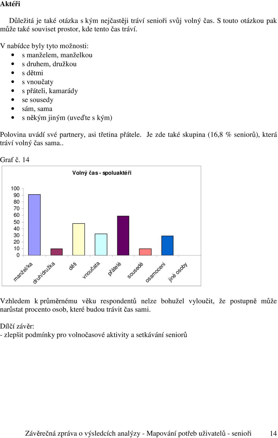 přátele. Je zde také skupina (16,8 % seniorů), která tráví volný čas sama.. Graf č.