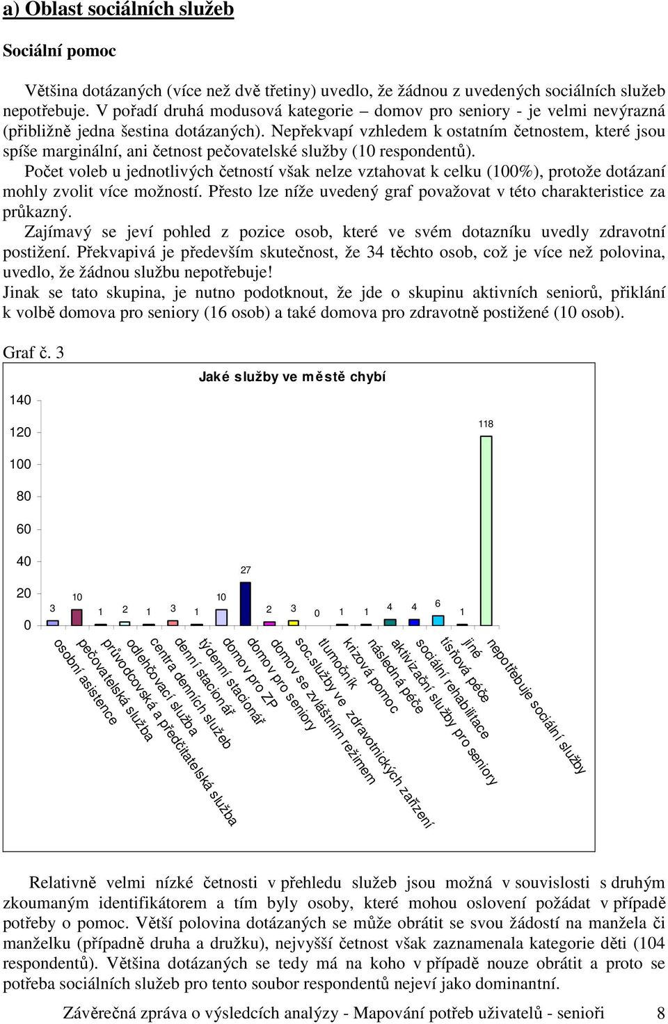 Nepřekvapí vzhledem k ostatním četnostem, které jsou spíše marginální, ani četnost pečovatelské služby (10 respondentů).