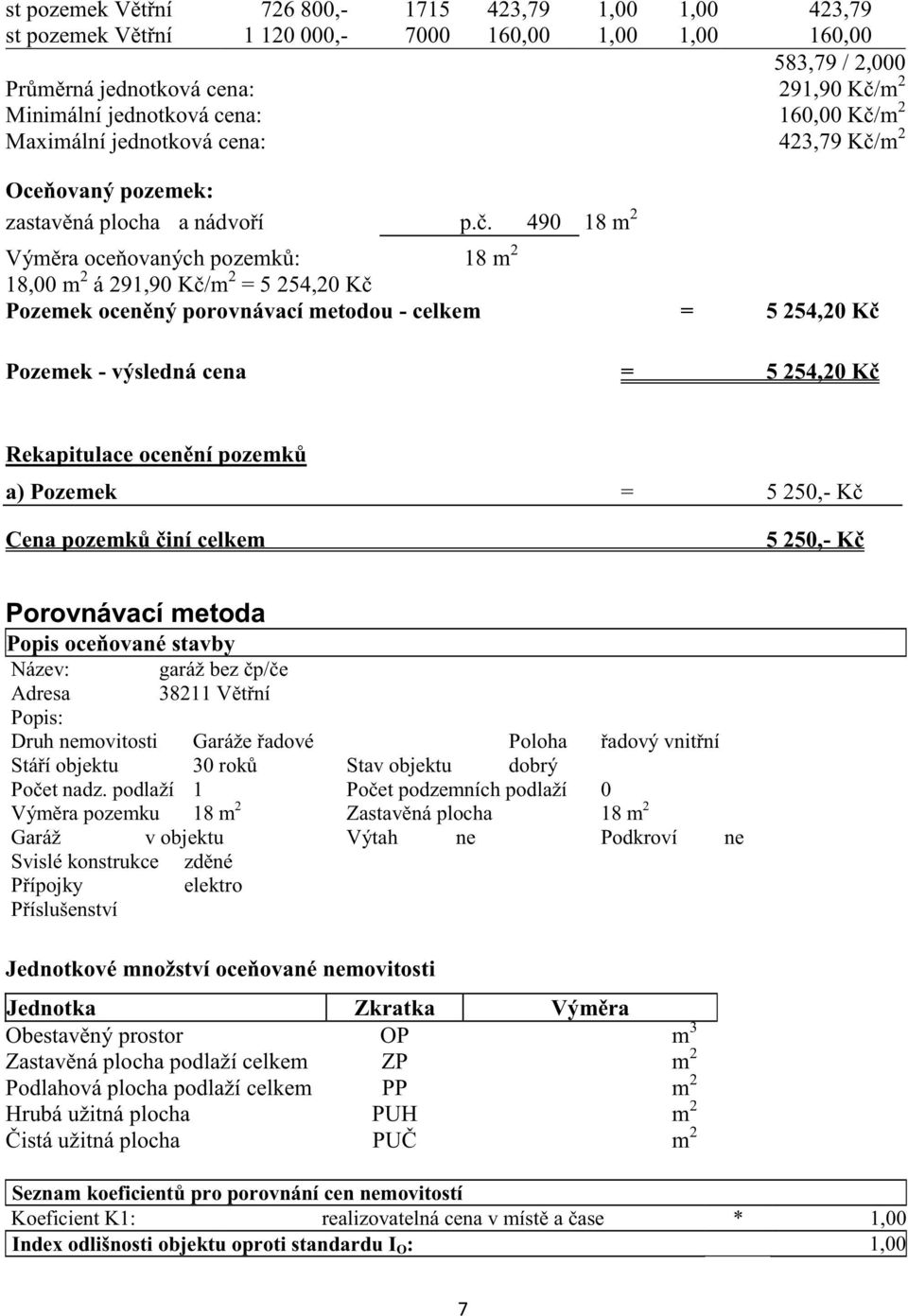 . 490 18 m 2 Výmra oceovaných pozemk: 18 m 2 18,00 m 2 á 291,90 K/m 2 = 5 254,20 K Pozemek ocenný porovnávací metodou - celkem = 5 254,20 K Pozemek - výsledná cena = 5 254,20 K Rekapitulace ocenní