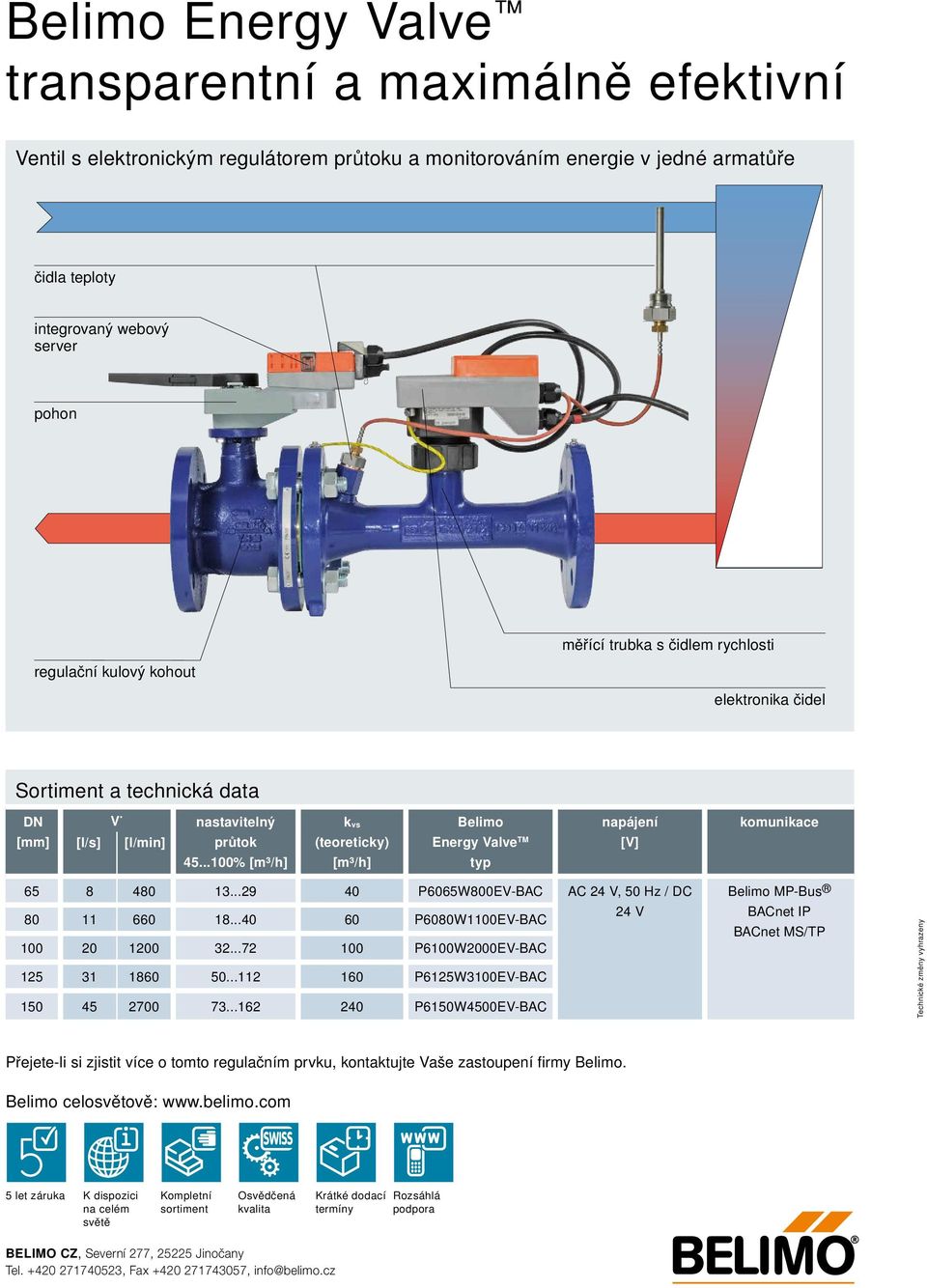 ..100% [m³/h] k vs (eoreicky) [m³/h] Belimo Energy Valve TM yp napájení [V] komunikace 65 80 8 11 480 660 13...29 18...40 40 60 P6065W800EV-BAC P6080W1100EV-BAC AC 24 V, 50 Hz / DC 24 V 100 20 1200 32.