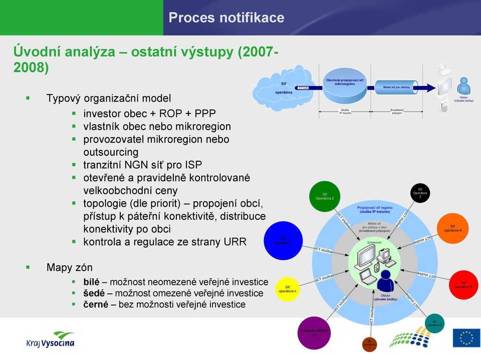 URR Síť operátora Síť operátor 1 ICT služba Síť Operátora 2 ICT služba Otevřená propojovací síť mikroregionu Služba IP tranzitu ICT služba Propojovací síť regionu (služba IP tranzitu) Místní síť pro