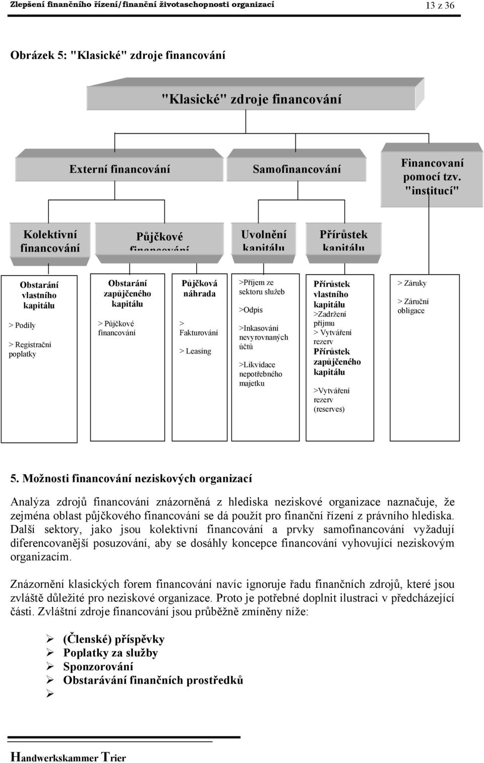 Půjčkové financování Půjčková náhrada > Fakturování > Leasing >Příjem ze sektoru služeb >Odpis >Inkasování nevyrovnaných účtů >Likvidace nepotřebného majetku Přírůstek vlastního kapitálu >Zadržení