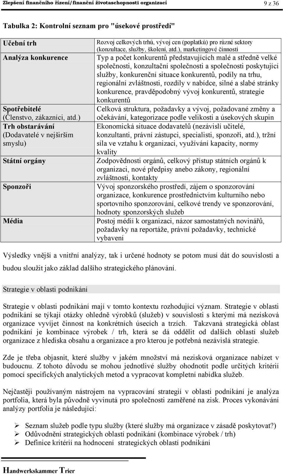 ), marketingové činnosti Typ a počet konkurentů představujících malé a středně velké společnosti, konzultační společnosti a společnosti poskytující služby, konkurenční situace konkurentů, podíly na
