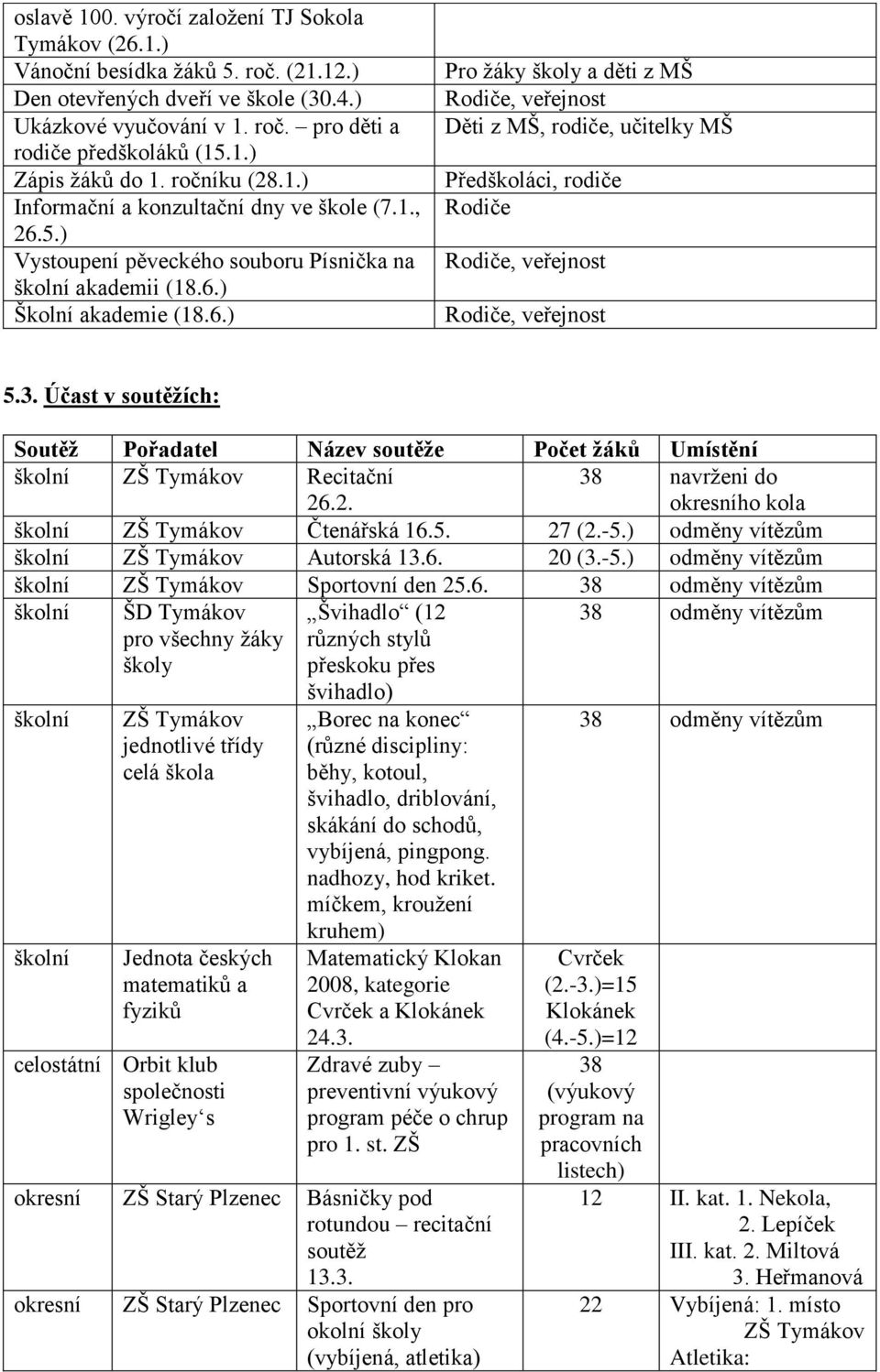 5.) Vystoupení pěveckého souboru Písnička na školní akademii (18.6.