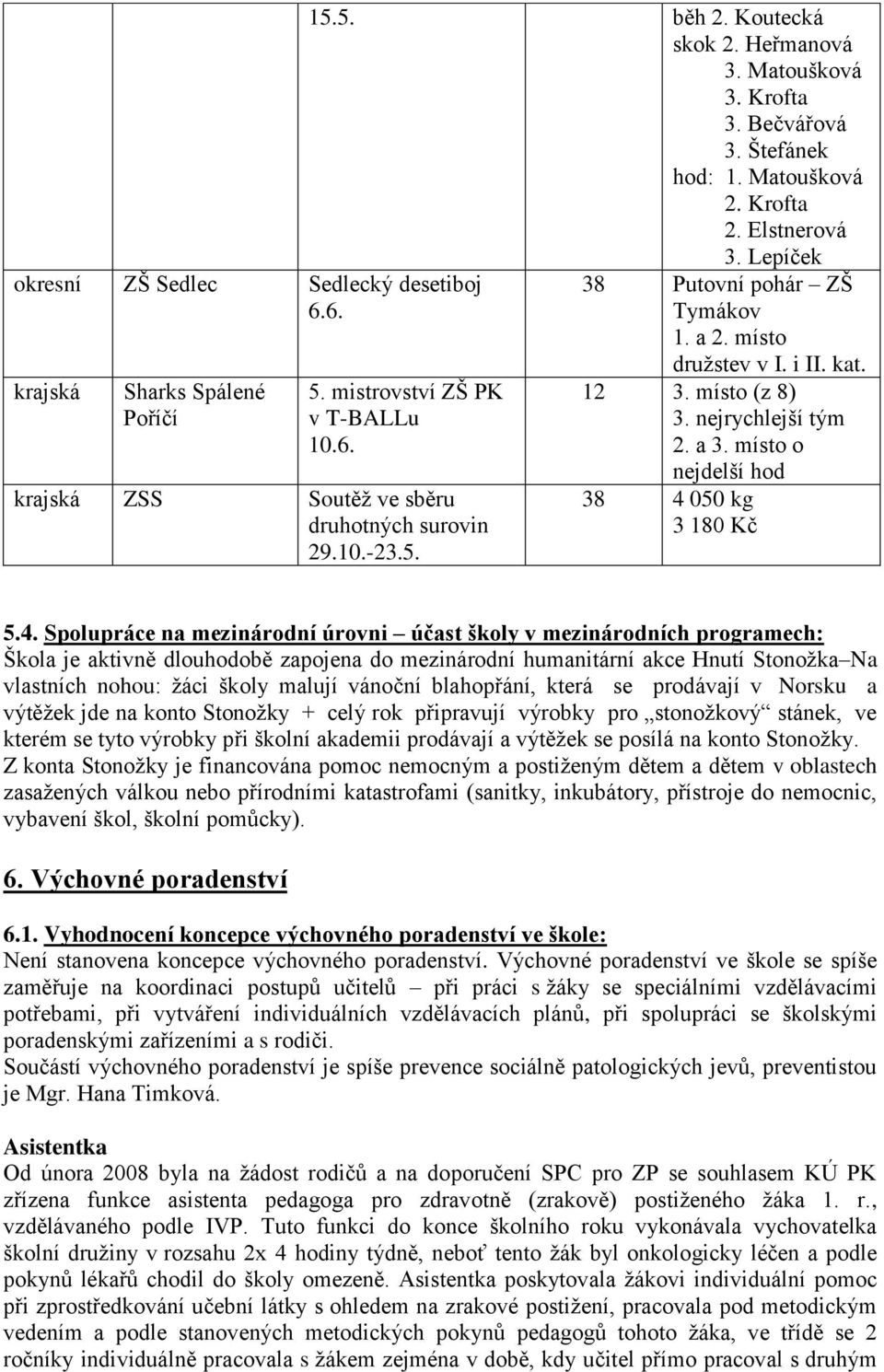 místo (z 8) 3. nejrychlejší tým 2. a 3. místo o nejdelší hod 38 4 