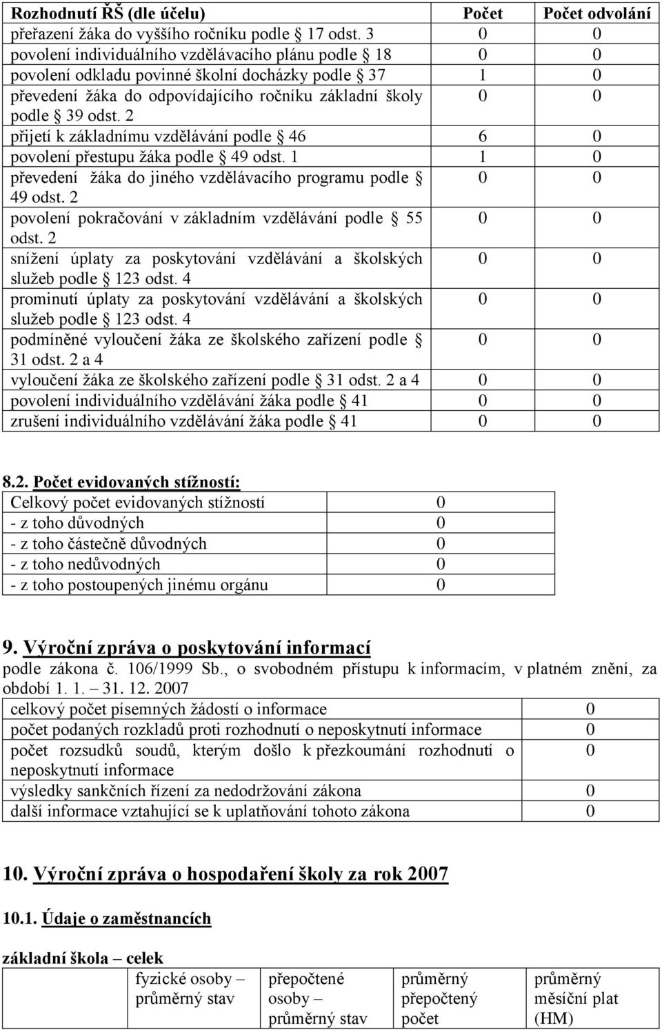 2 přijetí k základnímu vzdělávání podle 46 6 0 povolení přestupu ţáka podle 49 odst. 1 1 0 převedení ţáka do jiného vzdělávacího programu podle 0 0 49 odst.