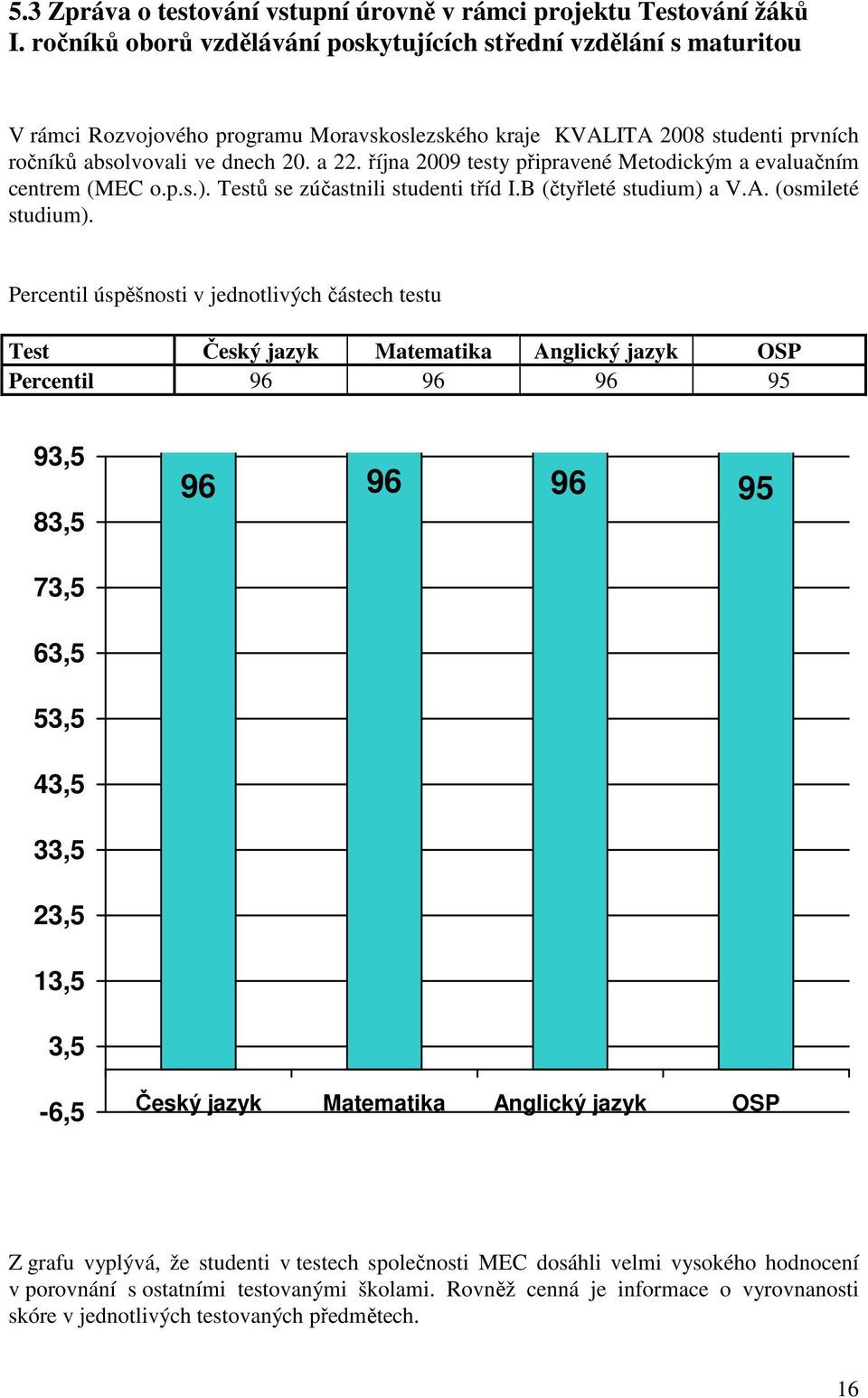 října 2009 testy připravené Metodickým a evaluačním centrem (MEC o.p.s.). Testů se zúčastnili studenti tříd I.B (čtyřleté studium) a V.A. (osmileté studium).