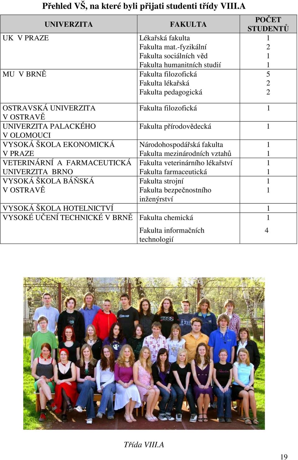 OSTRAVĚ UNIVERZITA PALACKÉHO Fakulta přírodovědecká 1 V OLOMOUCI VYSOKÁ ŠKOLA EKONOMICKÁ V PRAZE Národohospodářská fakulta Fakulta mezinárodních vztahů 1 1 VETERINÁRNÍ A FARMACEUTICKÁ UNIVERZITA