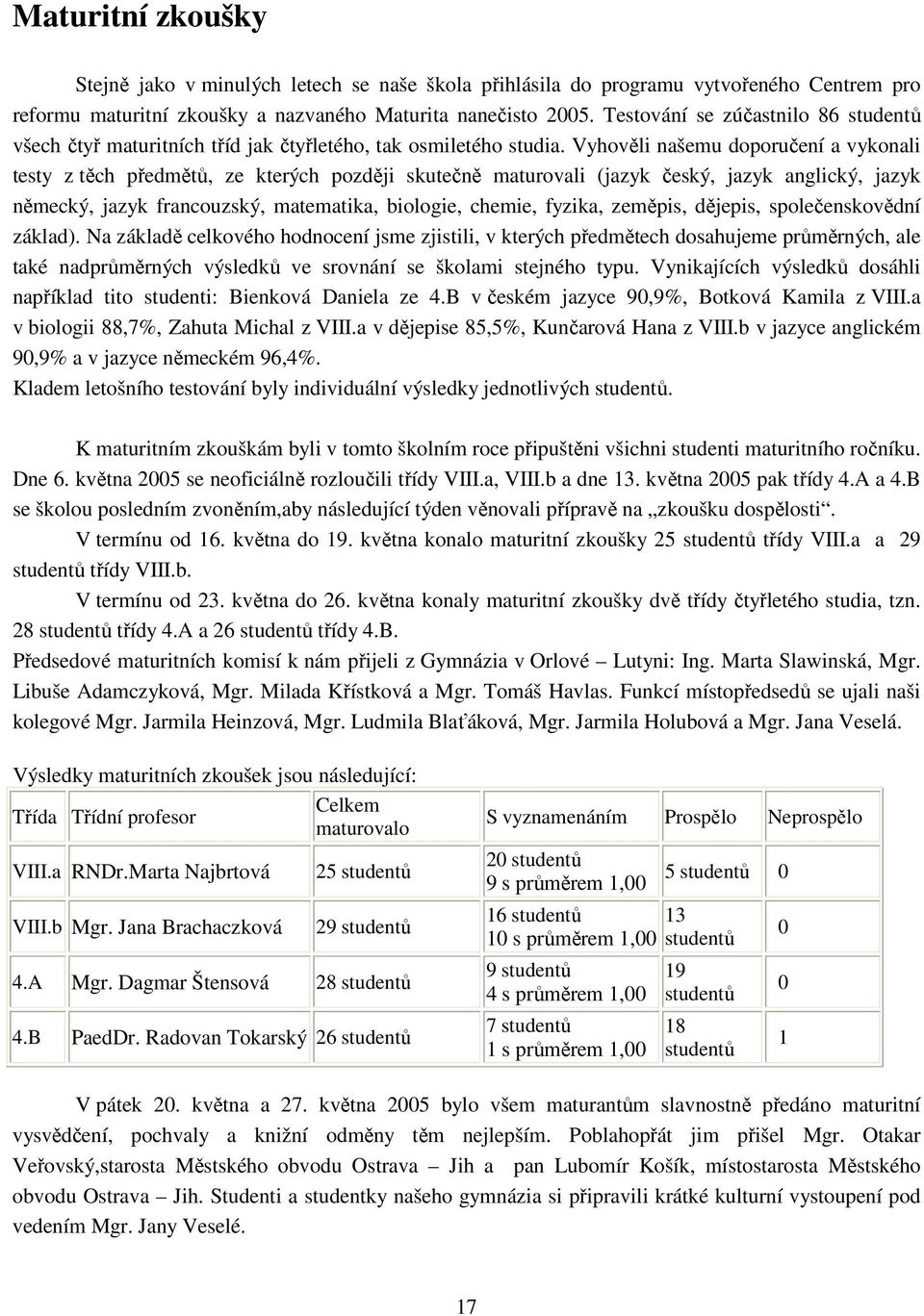 Vyhověli našemu doporučení a vykonali testy z těch předmětů, ze kterých později skutečně maturovali (jazyk český, jazyk anglický, jazyk německý, jazyk francouzský, matematika, biologie, chemie,