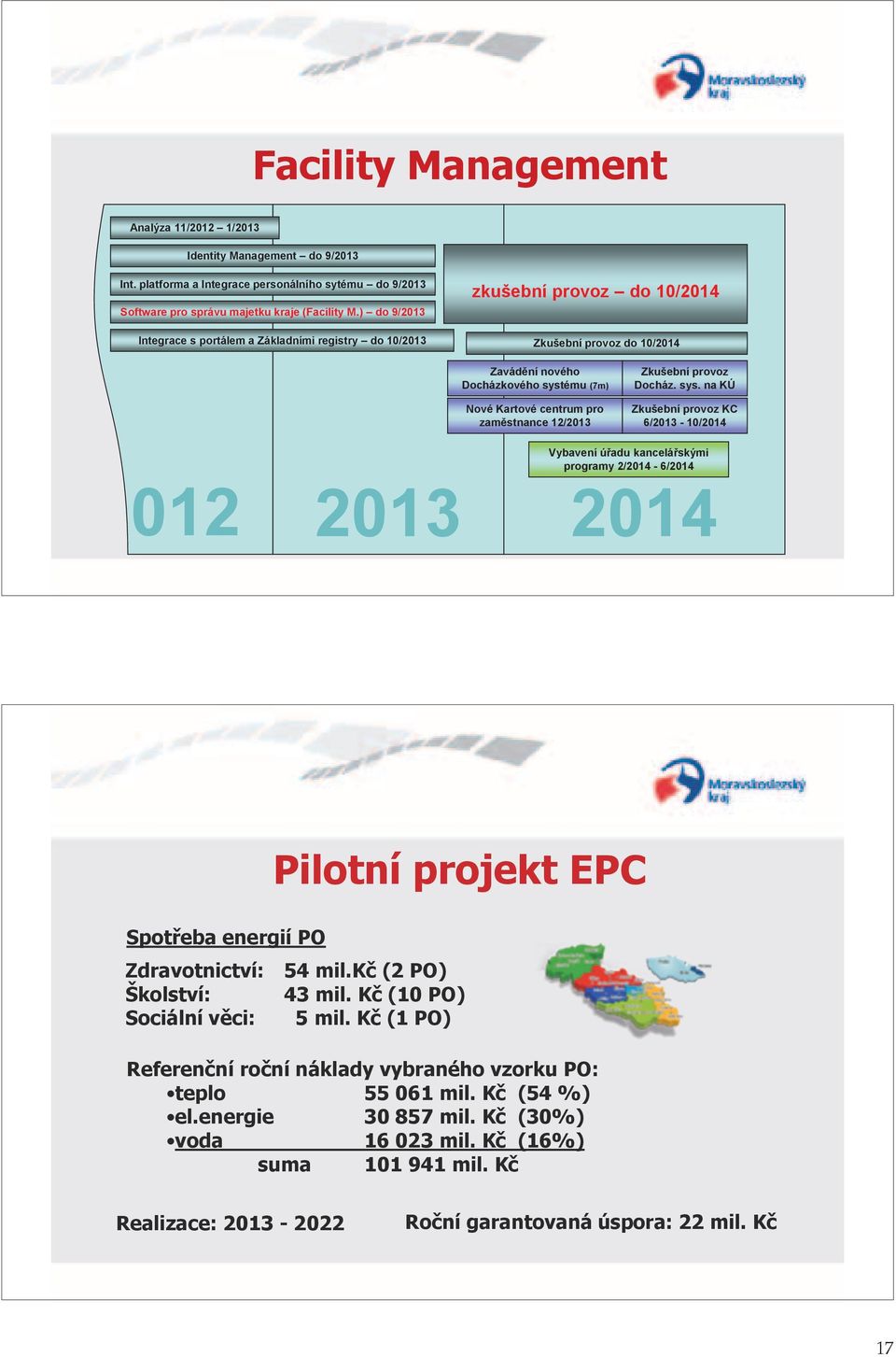 12/2013 Zkušební provoz Docház. sys.