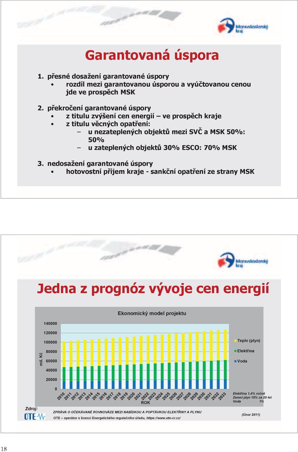 nedosažení garantované úspory hotovostní příjem kraje - sankční opatření ze strany MSK Jedna z prognóz vývoje cen energií 140000 120000 Ekonomický model projektu mil.