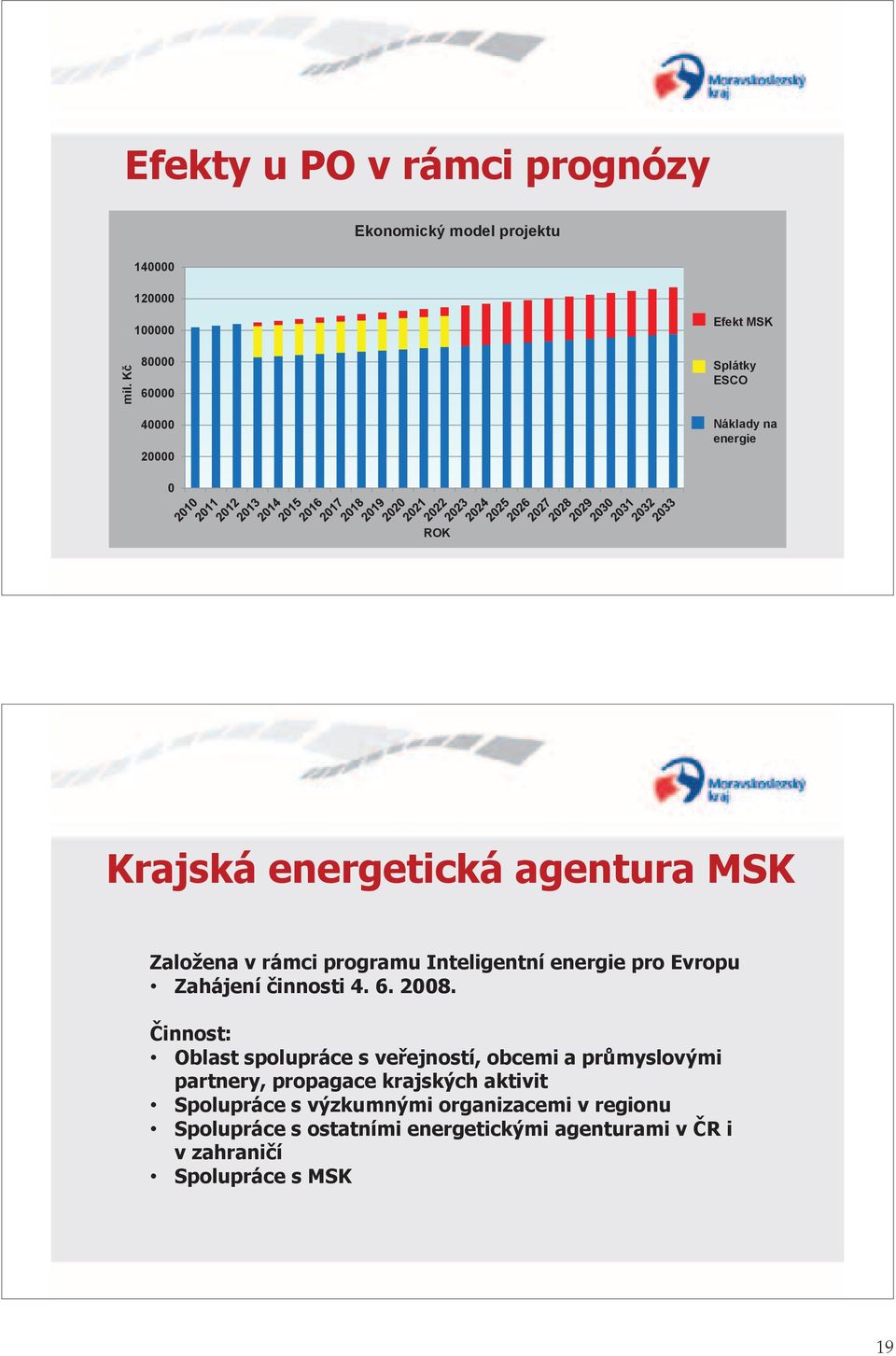 rámci programu Inteligentní energie pro Evropu Zahájení činnosti 4. 6. 2008.