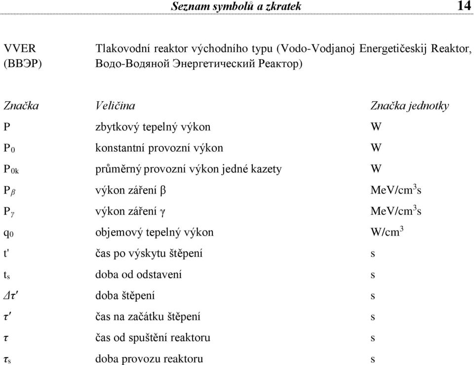 provozní výkon jedné kazety W Pβ výkon záření β MeV/cm 3 s Pγ výkon záření γ MeV/cm 3 s q0 objemový tepelný výkon W/cm 3 t' čas po