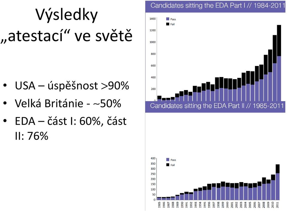 >90% Velká Británie -