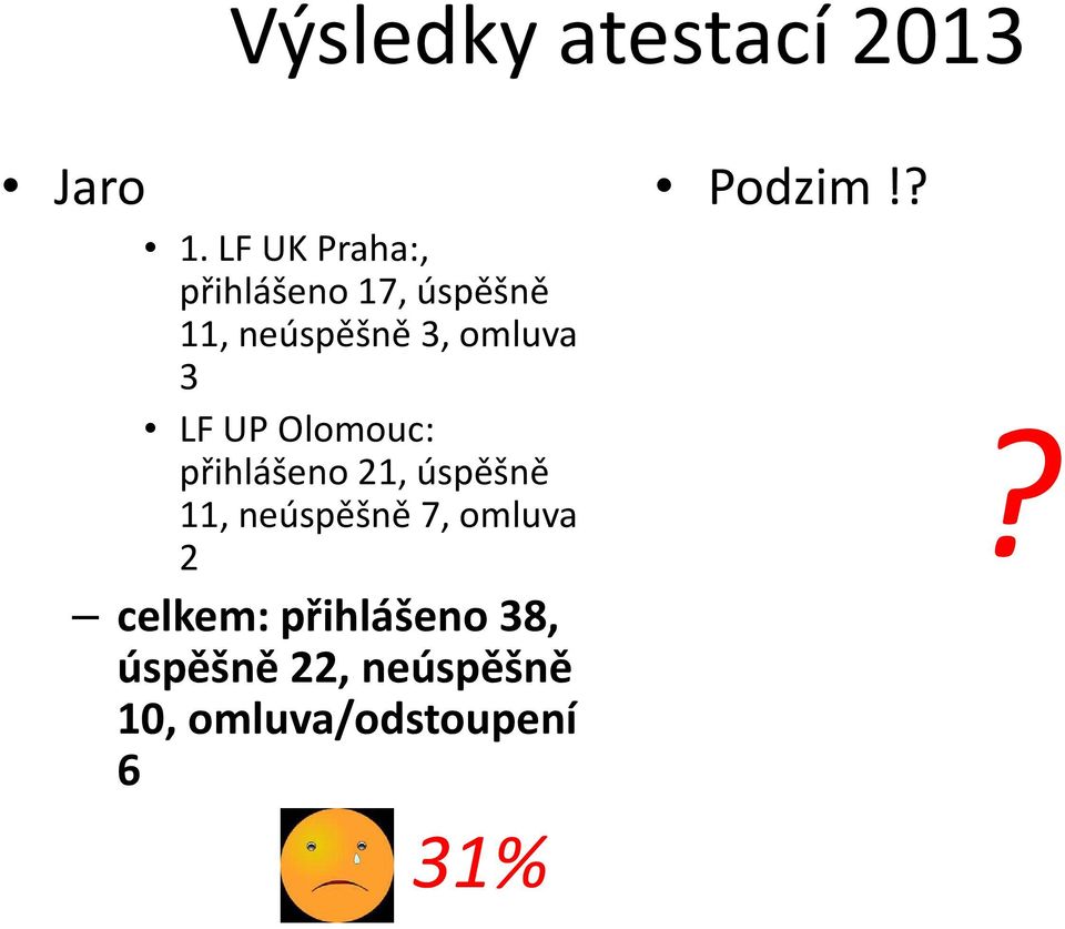 omluva 3 LF UP Olomouc: přihlášeno 21, úspěšně 11,