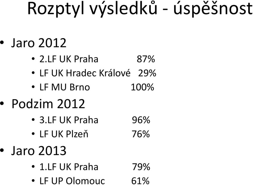 Brno 100% Podzim 2012 3.