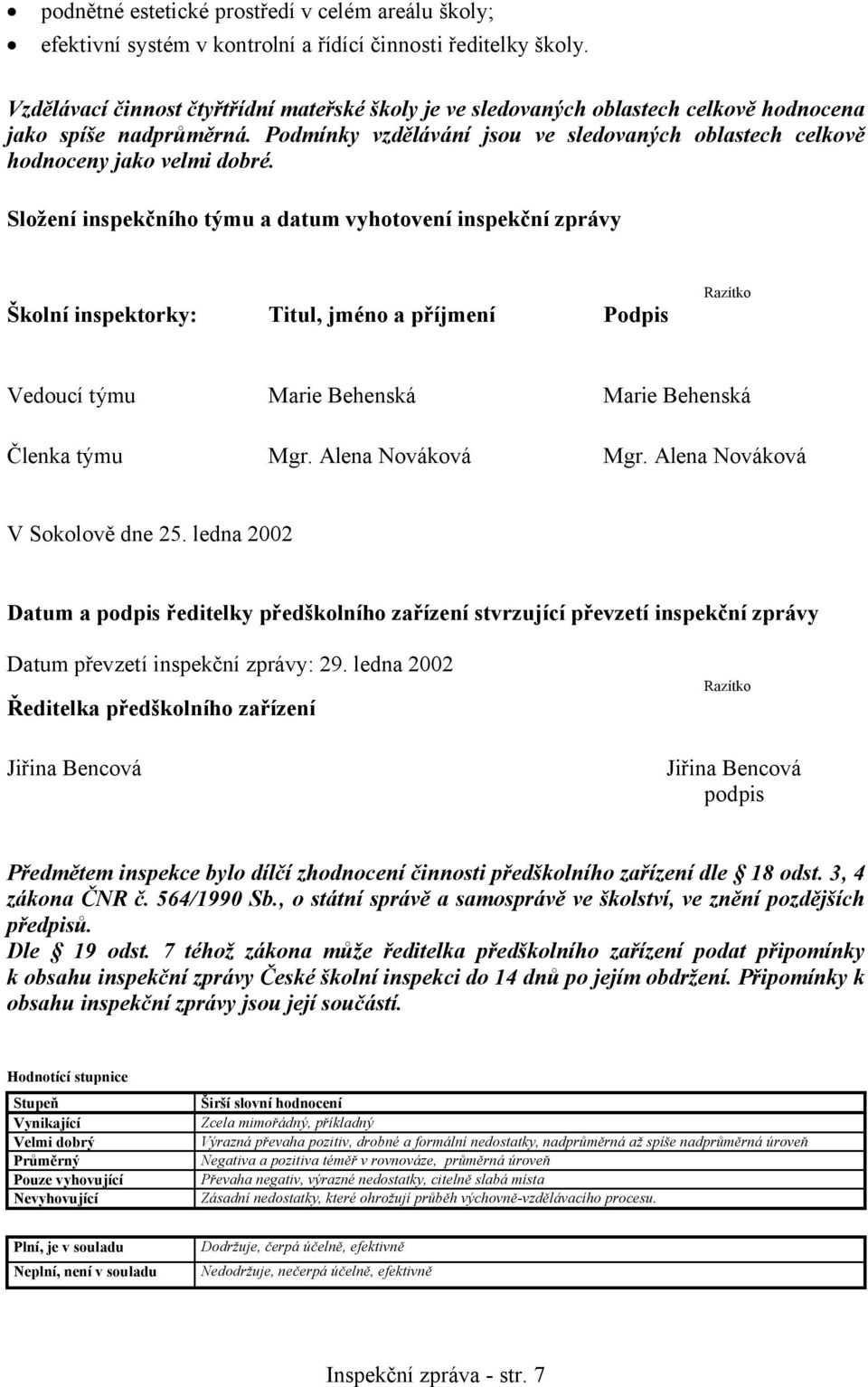 Složení inspekčního týmu a datum vyhotovení inspekční zprávy Školní inspektorky: Titul, jméno a příjmení Podpis Razítko Vedoucí týmu Marie Behenská Marie Behenská Členka týmu Mgr. Alena Nováková Mgr.