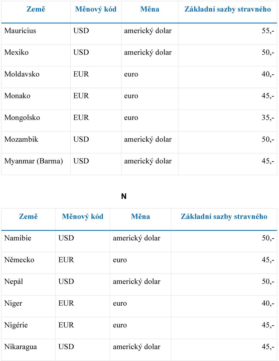 Myanmar (Barma) 45,- N Namibie 50,- Německo EUR euro 45,-